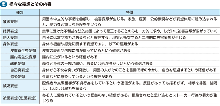メランコリー 人生後半期の妄想性障害 メランコリー ―人生後半期の妄想性障害― | 慶應義塾大学精神病理研究