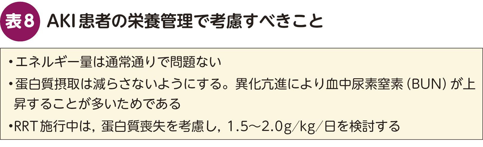 Kフリー？ Pフリー？ 急性腎障害（AKI）患者への栄養管理 – 日本医事新報社