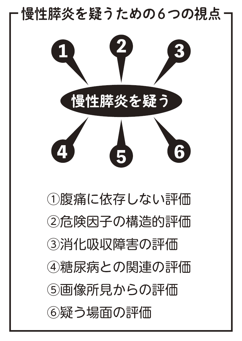 FOCUS：慢性膵炎を見逃さない〈疑う・拾い上げる・介入する実践診療