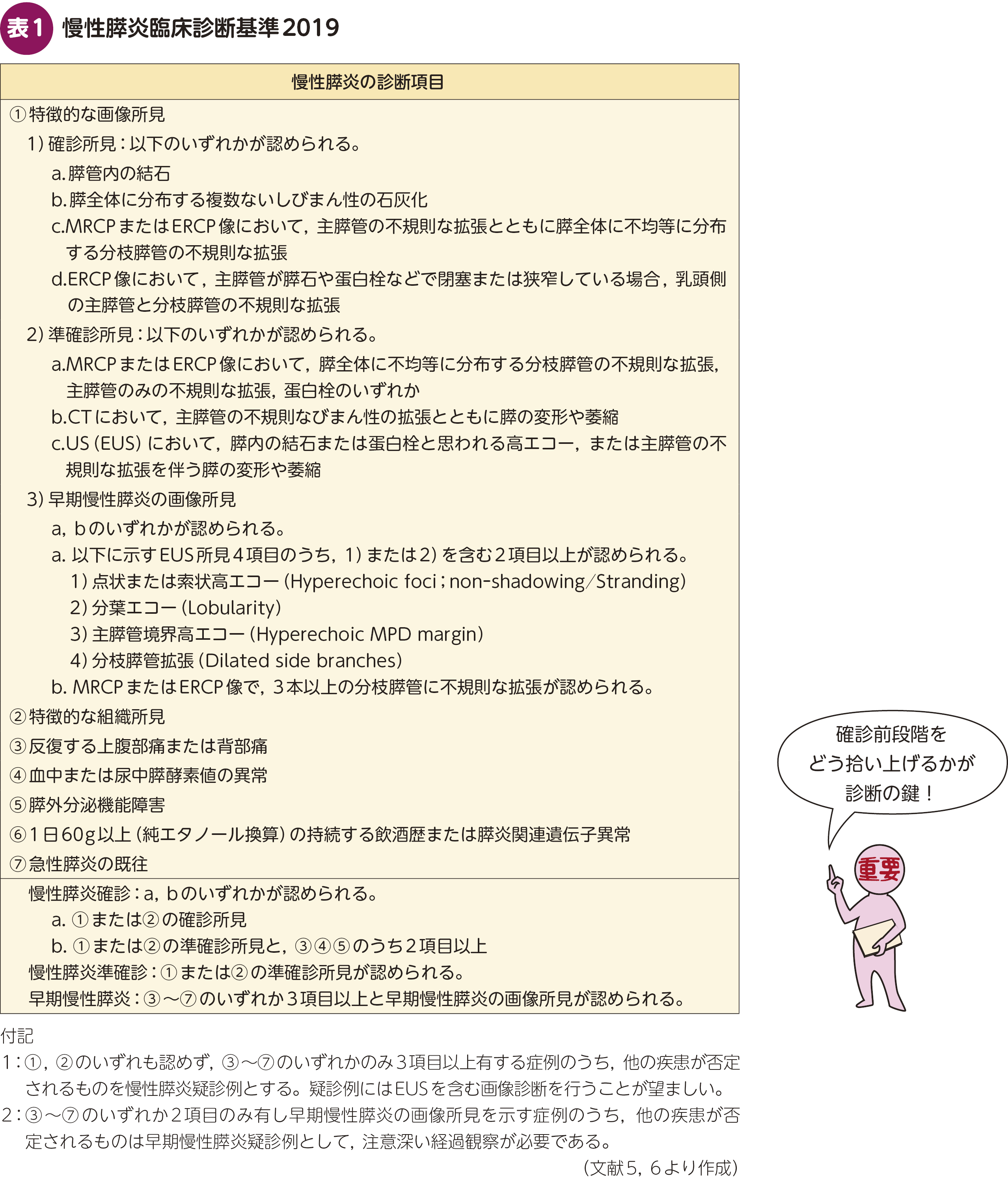 FOCUS：慢性膵炎を見逃さない〈疑う・拾い上げる・介入する実践診療