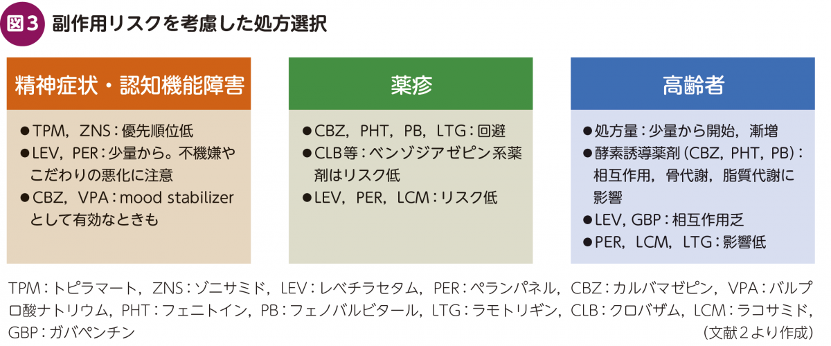 テスト作業中目次追加 – 日本医事新報社