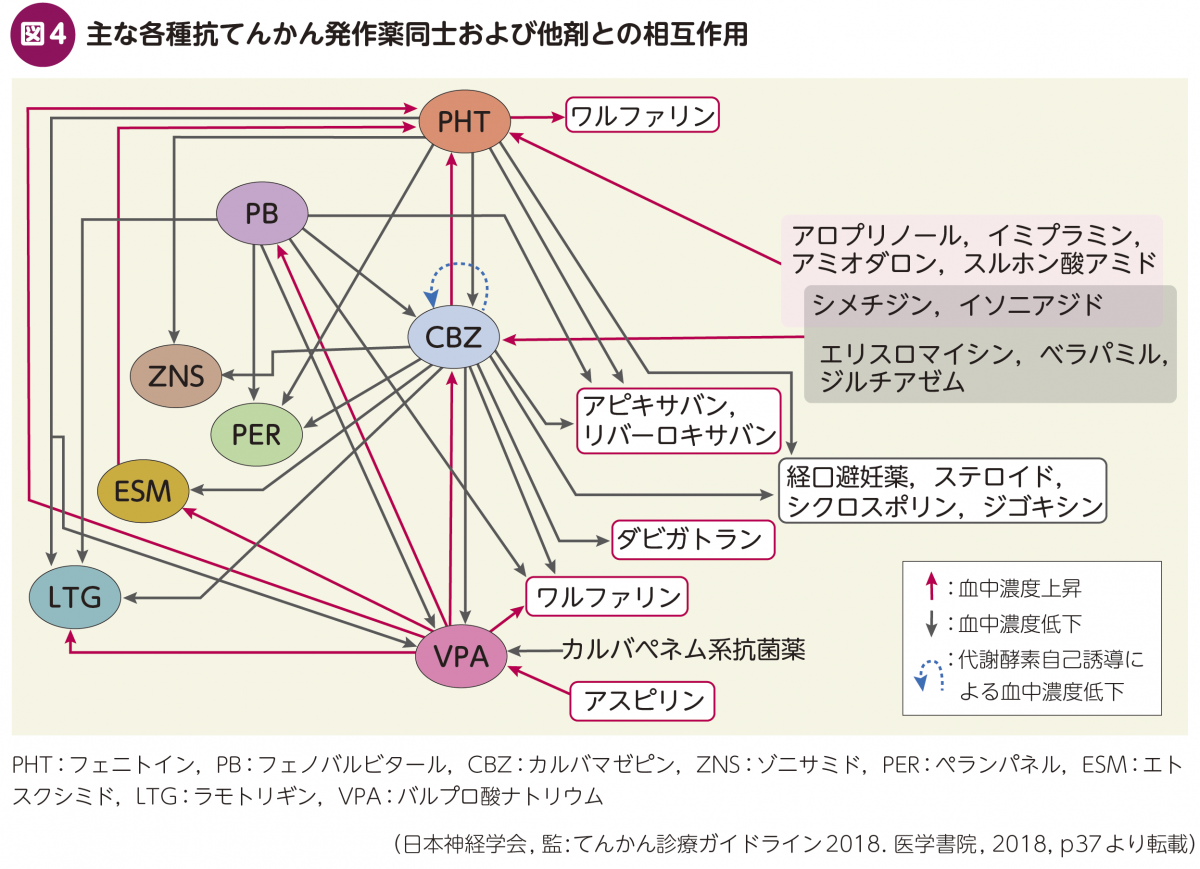 テスト作業中目次追加 – 日本医事新報社
