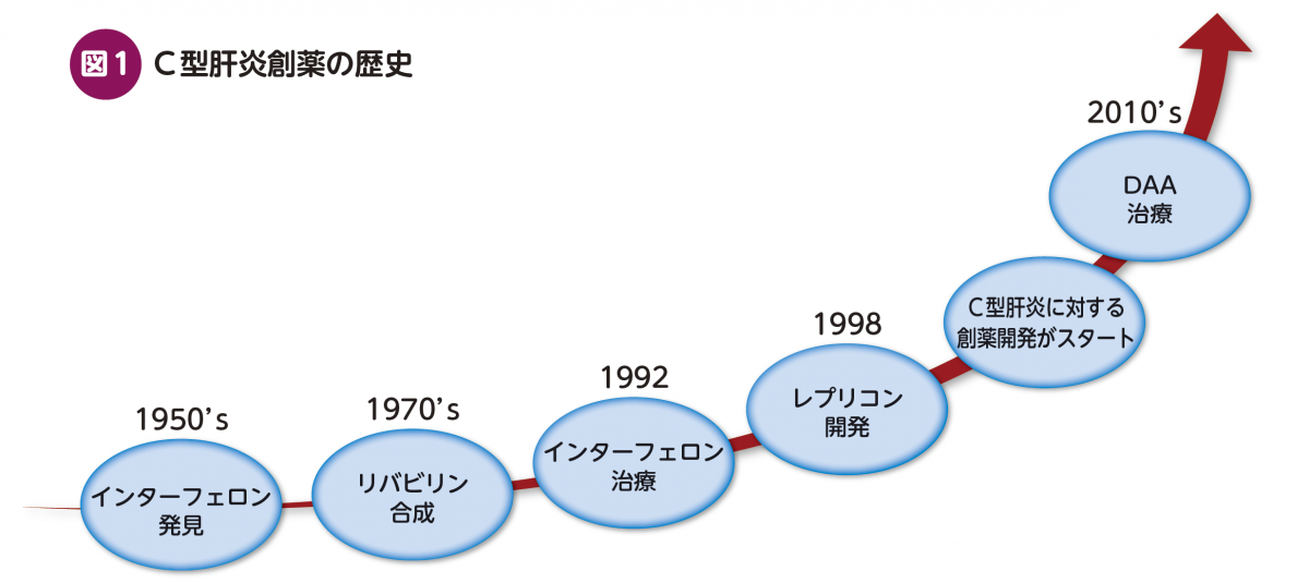 FOCUS：C型肝炎克服時代の現状と残された課題 – 日本医事新報社