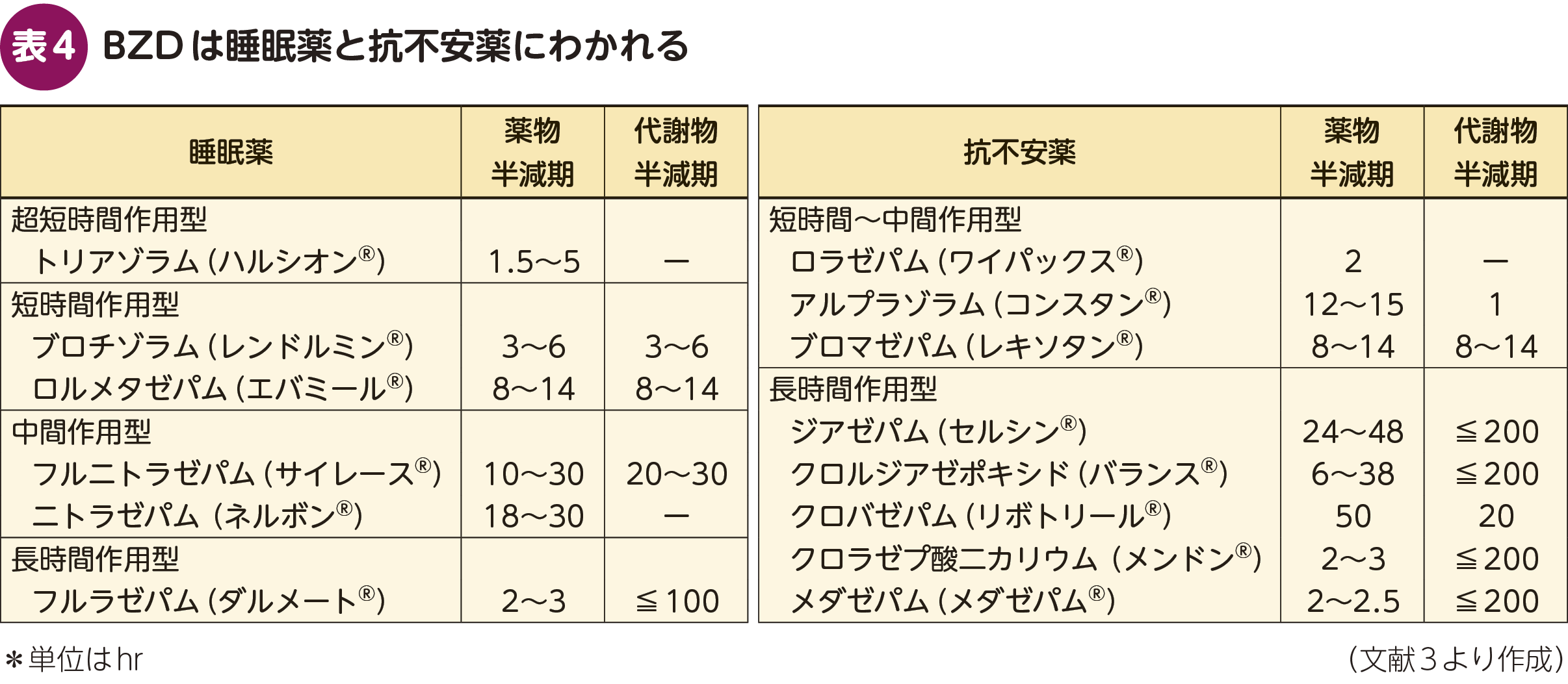 FOCUS：不眠症を一般医がみるときの留意点 – 日本医事新報社