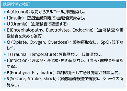 第3章 30症例の例題をもとに on the job training Part 2 持続性 例題
