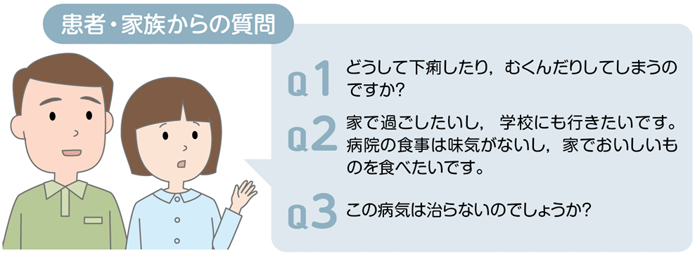 中学2年生女性の入院拒否 ～Fontan術後遠隔期の問題点～【小児循環器