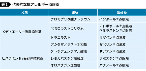 アレルギー性鼻炎と花粉症の診療Q&amp;A アレルギー性鼻炎を増悪する因子の発見 | 東京大学大学院農学