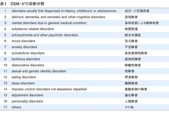 専用★【裁断済み】DSM-5-TR 精神疾患の診断・統計マニュアル 裁断済】DSM-5-TR 精神疾患の分類と診断の手引 - メルカリ