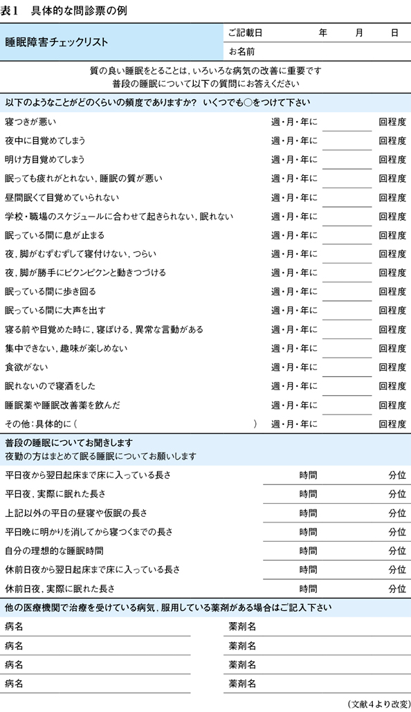 睡眠障害国際分類 第3版 睡眠障害国際分類 / 米国睡眠医学会【著】/日本睡眠学会診断分類