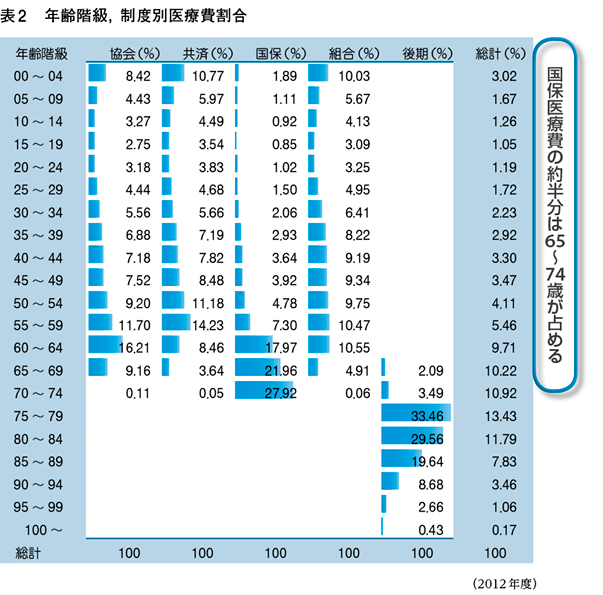 6）どの疾患にいくらかかっているか？［特集：医療統計 早わかり