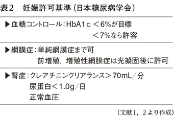 1）糖尿病を合併した妊婦の周産期管理 ［特集：内科的疾患を合併した