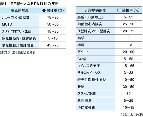 Web医事新報 を読む
