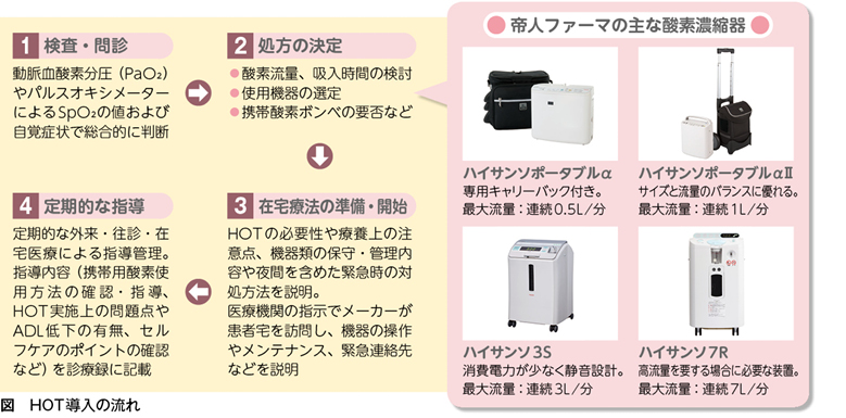 在宅酸素療法は患者の健康を取り戻すきっかけとして捉えてほしい
