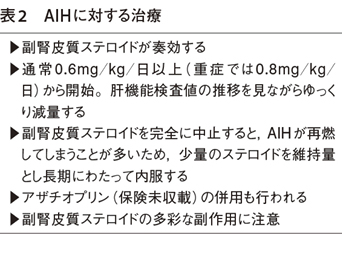 自己免疫性肝疾患の現状と将来［内科懇話会］ – 日本医事新報社