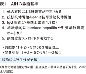 自己免疫性肝疾患の現状と将来［内科懇話会］ – 日本医事新報社