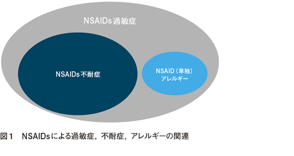 1. NSAIDアレルギー，NSAIDs不耐症および過敏症の概念