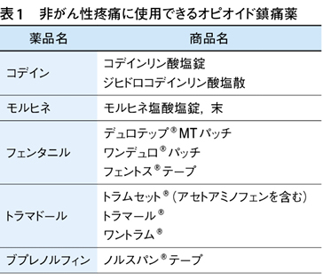 3）非がん性慢性疼痛治療におけるモルヒネの役割と注意点─他の