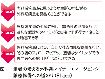 A様専用 マイナーエマージェンシー 診療所救急〈マイナー