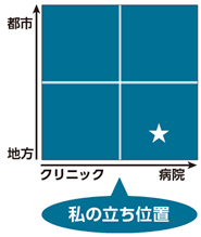 スポーツ医学プライマリケア : 理論と実践 : スポーツ科学・医学大事典