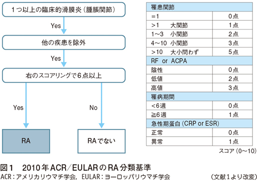 プレミアム会員向けコンテンツです（期間限定で無料会員も閲覧可）
