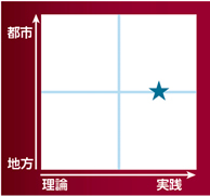 家族志向のケア─家族が患者に与える健康への影響［プライマリ・ケアの