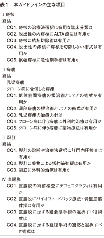肛門疾患（痔核・痔瘻・裂肛）・直脱腸診療ガイドライン ２０２０年版 改訂第２版 肛門疾患（痔核・痔瘻・裂肛）・直脱腸診療ガイドライン