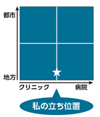 慢性疾患ケアモデルを用いた日常診療の振り返り（1）─慢性疾患ケア