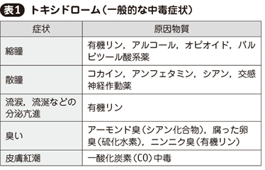 薬物中毒［私の治療］ – 日本医事新報社