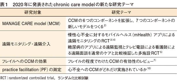 chronic care model 今後の研究や発展性─CCMは多疾患併存に有効か