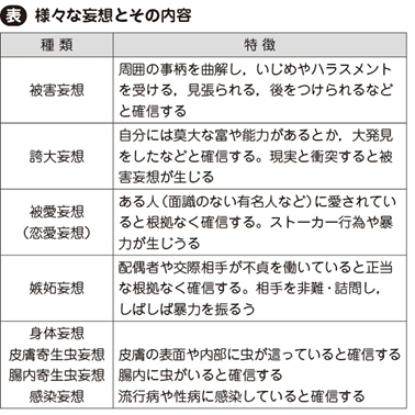 妄想症／妄想性障害［私の治療］ – 日本医事新報社