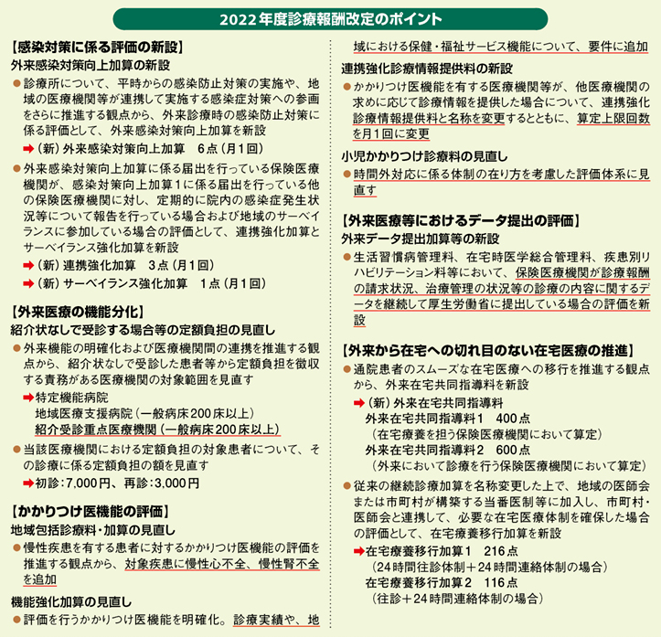 2022年度診療報酬改定ポイント解説─外来感染対策向上加算は全患者に