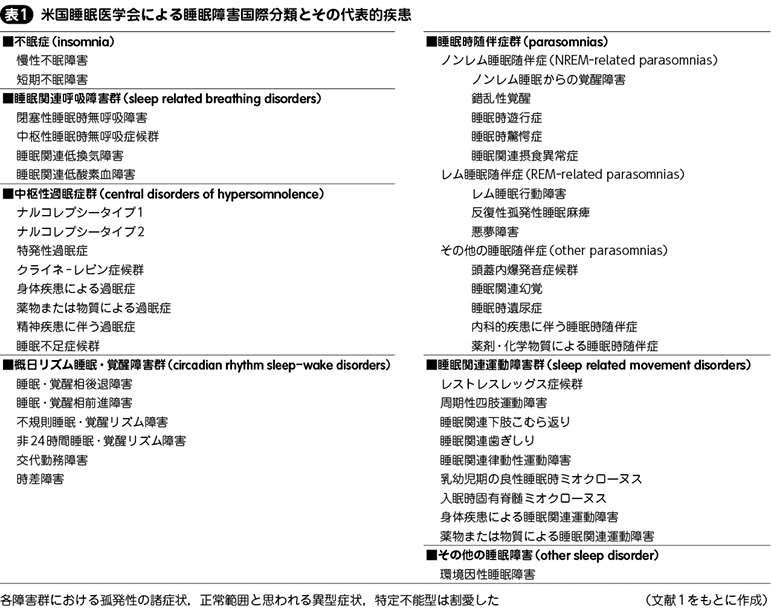 睡眠障害（ナルコレプシーを除く）［私の治療］ – 日本医事新報社