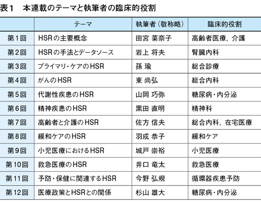 医療政策とヘルスサービスリサーチとの関係【臨床医に伝えたいヘルス