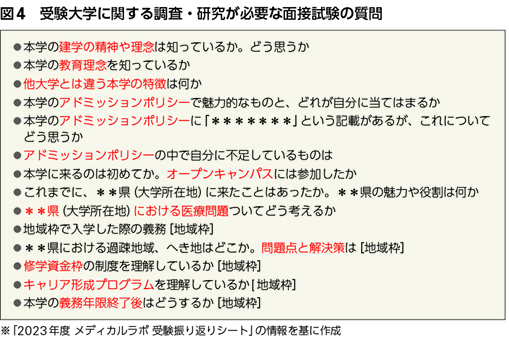 医学部と医学部受験を取り巻く最新TOPIC〈執筆：医系専門予備校
