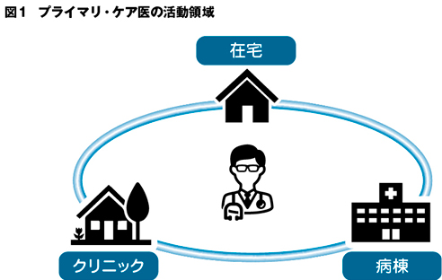 日本医事新報 特集：プライマリ・ケア医が知っておくべき がん化学療法の最新知識 2024年 3/16 号 [雑誌] 谷江 智輝? 馬場 啓; 朴 成和 特集：プライマリ・ケア医が知っておくべき がん化学療法の最新知識