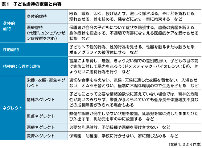 特集：虐待を疾患ととらえて鑑別するためのTips集 – 日本医事新報社