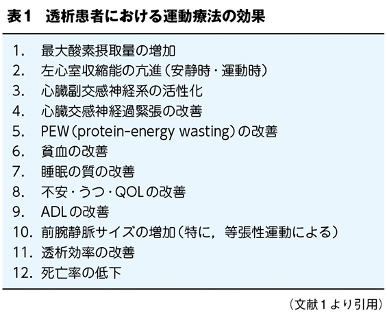 腎臓リハビリテーション 第2版 腎臓リハビリテーション 第2版 | 上月 正博 |本 | 通販 | Amazon