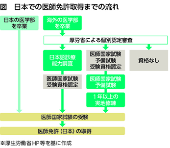 匠が教える東西医学部傾向と対策 特別編集〔海外編〕】海外