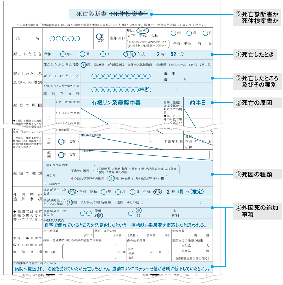 松本市有毒ガス中毒調査報告書 農薬摂取後の死亡事例：病院で治療を受けていた場合［〈今日使える