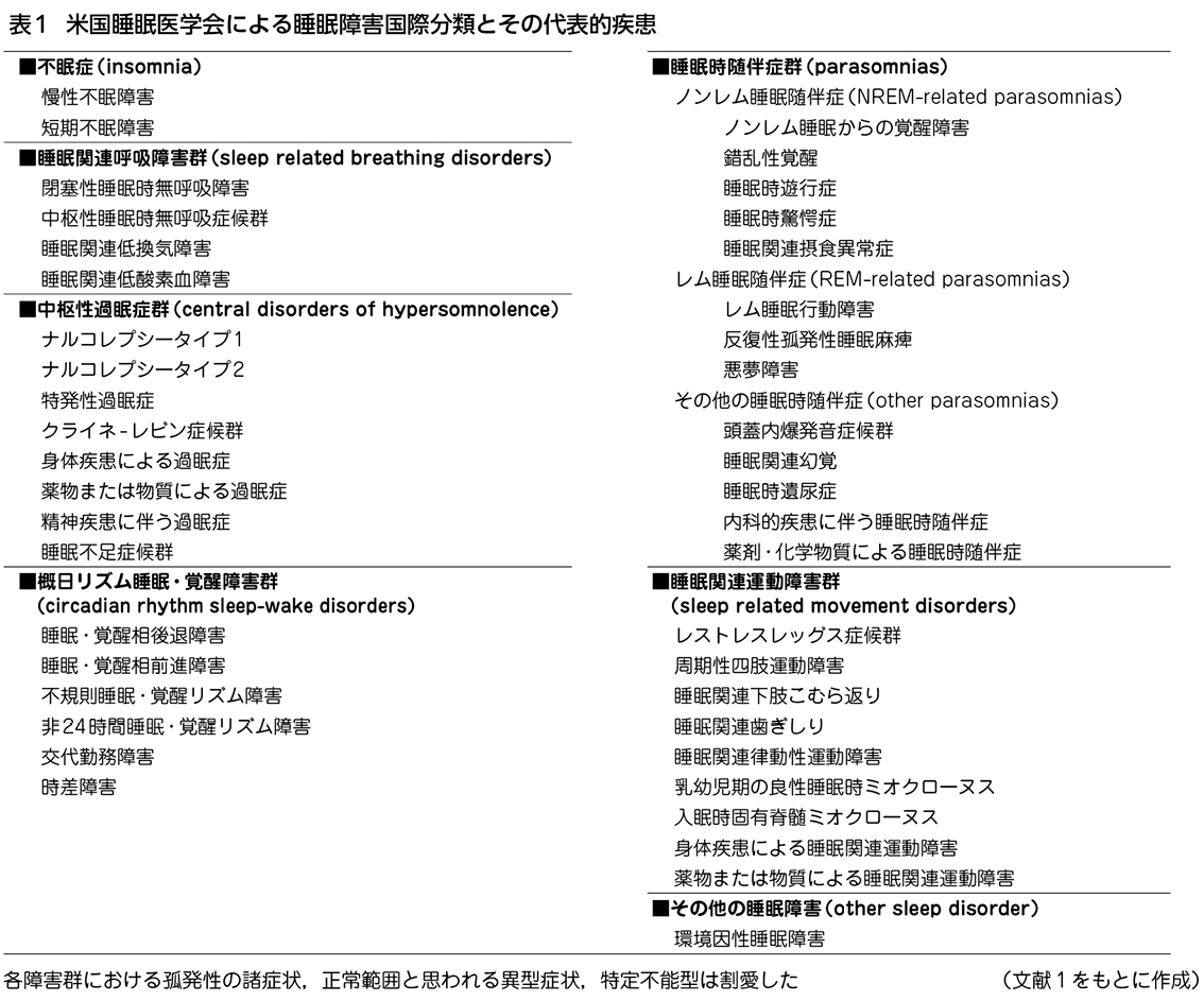 睡眠・覚醒障害（ナルコレプシーを除く）［私の治療］ – 日本医事新報社