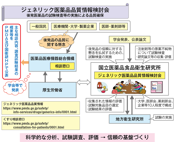 臨床中薬解説 対談 ジェネリック医薬品の臨床効果は先発医薬品と同等と言えるのか