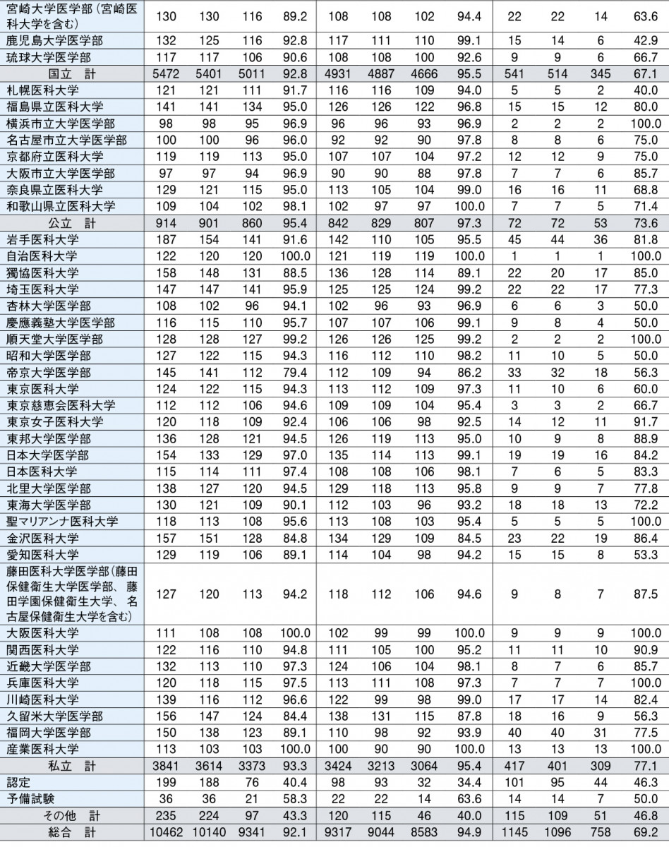 Dr.加藤の国試合格ノート 衛生 114回〜116回 Dr.加藤の国試合格ノート