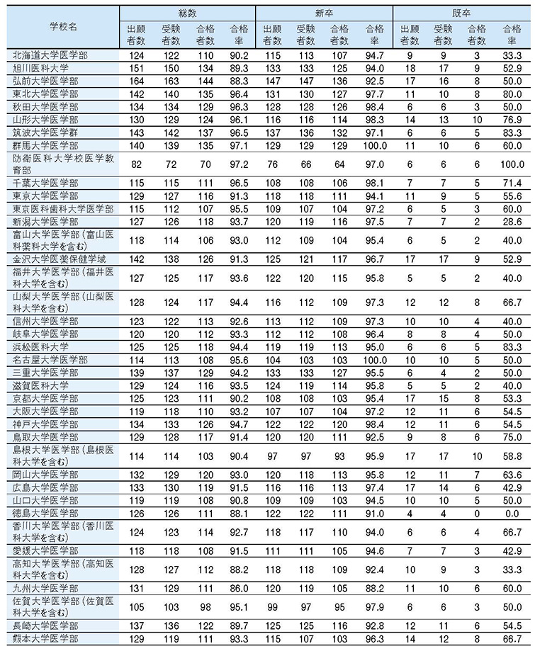 ⑤1. 日本語診療能力調査 2019 厚生労働省 医師国家試験 受験資格認定 ⑤日本語診療能力調査 過去問 (厚生労働省 医師国家試験 受験