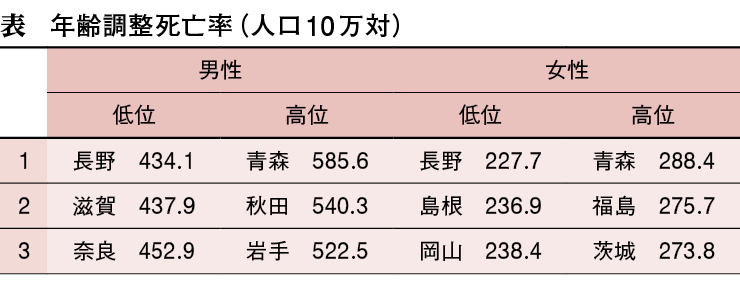 都道府県別年齢調整死亡率 人口動態統計特殊報告 平成１７年/厚生労働統計協会/厚生労働省（単行本） 厚生労働省：都道府県別にみた死亡の状況 －平成17年都道府県