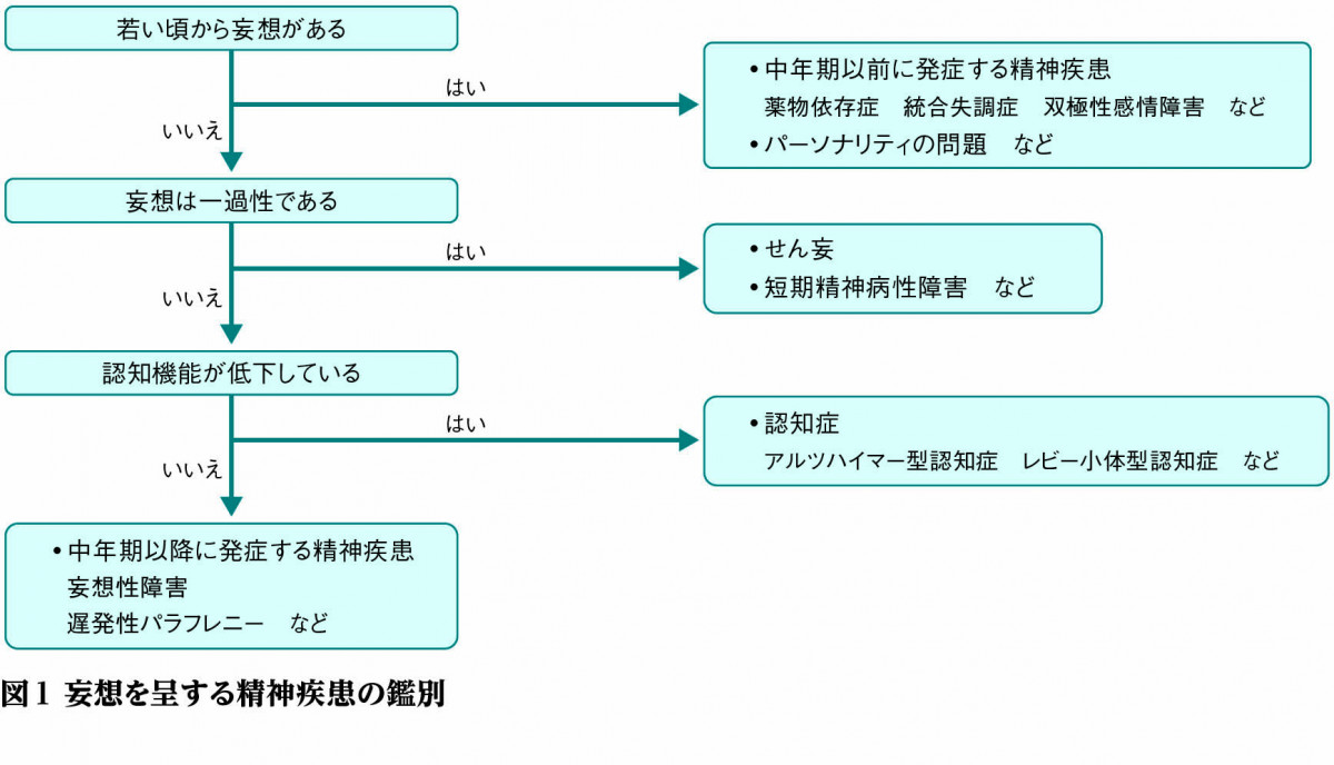 暴言のある高齢者への対応と鑑別 – 日本医事新報社